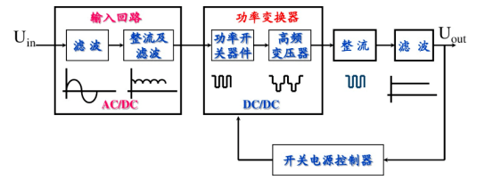 開(kāi)關(guān)直流電源原理圖